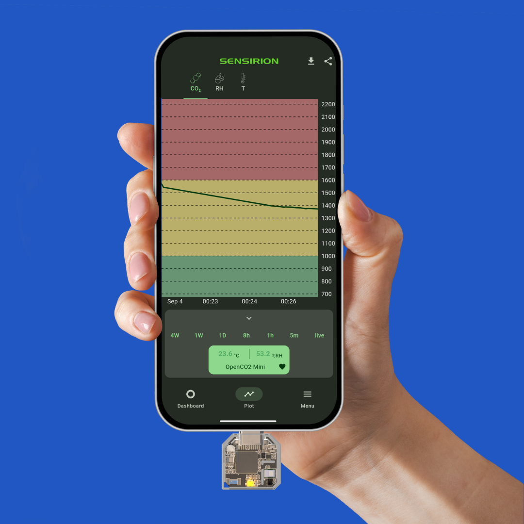 Mini CO₂-Sensor für Handy USB-C – mobiler Luftqualitätssensor mit RGB-Ampel Co2 Messgerät