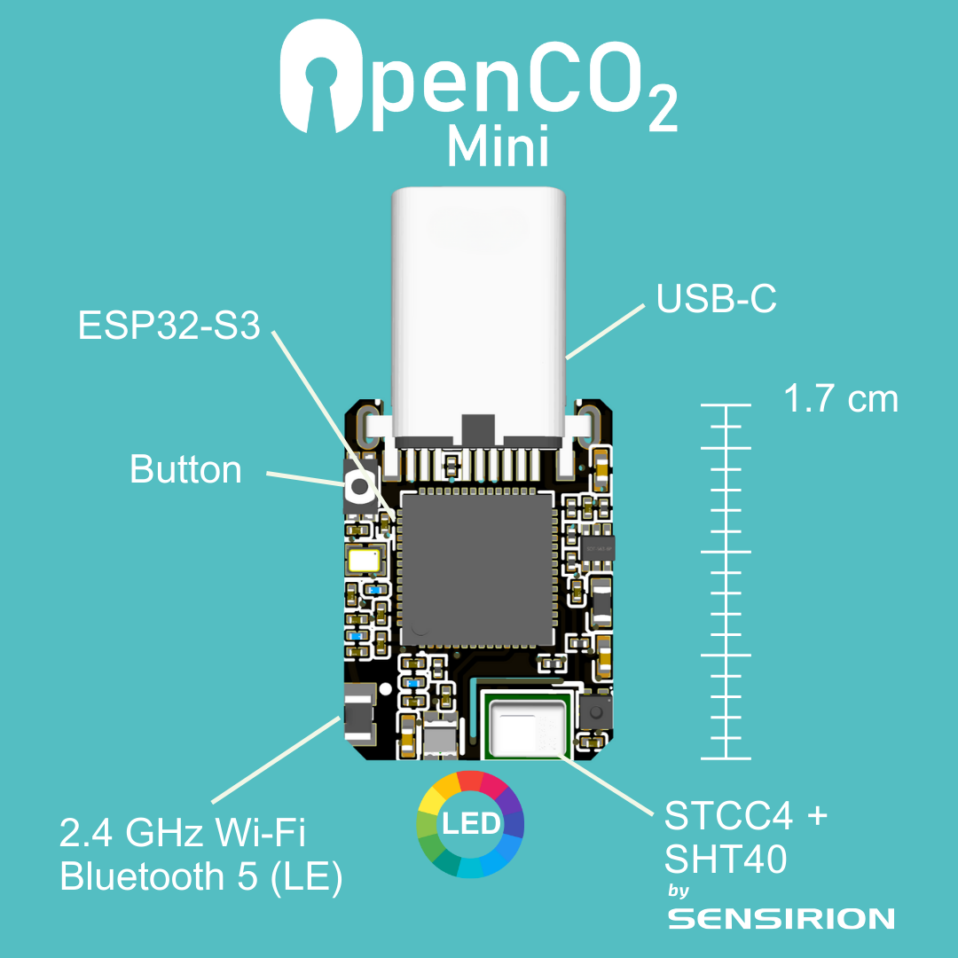 Mini CO₂-Sensor für Handy USB-C – mobiler Luftqualitätssensor mit RGB-Ampel Co2 Messgerät