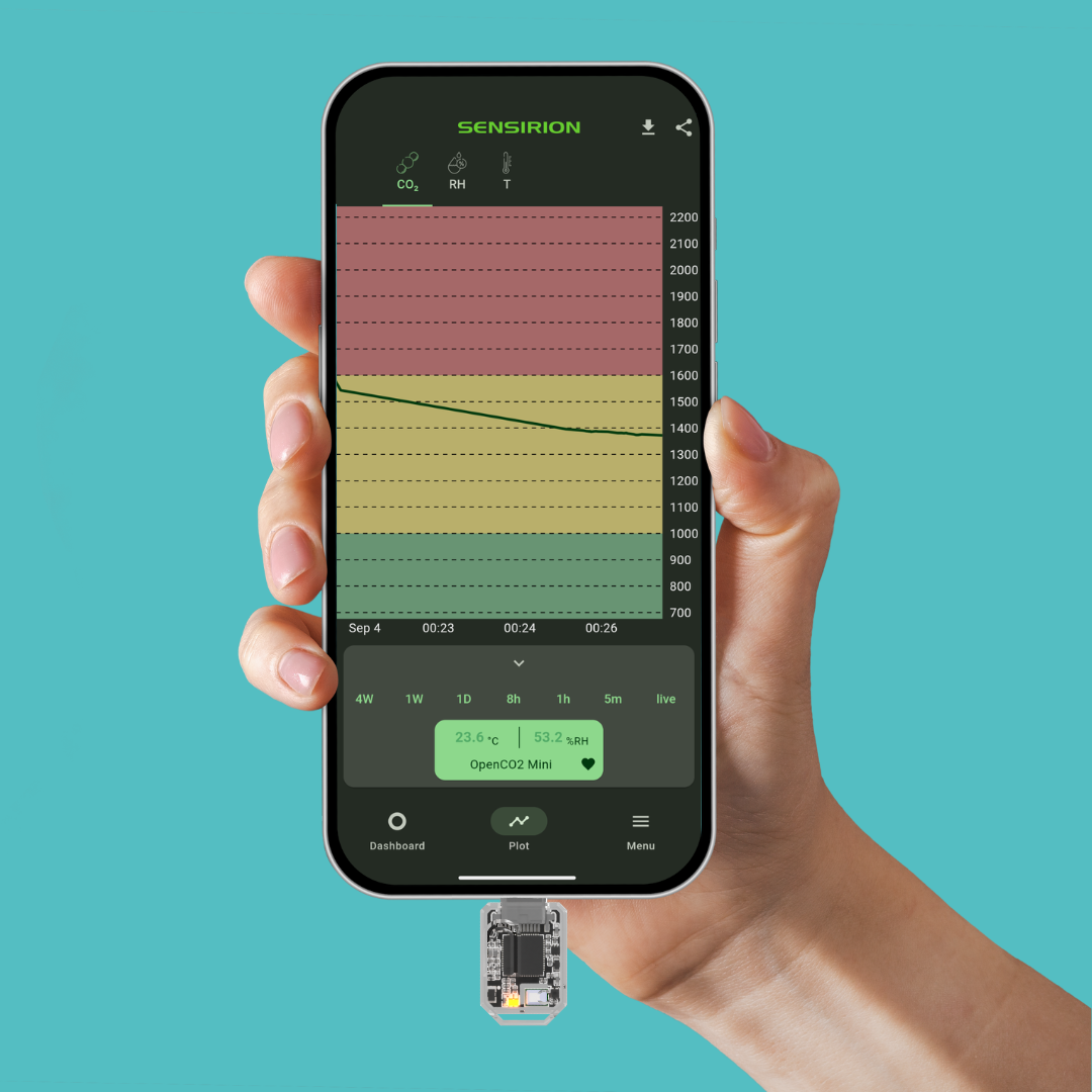 Mini CO₂-Sensor für Handy USB-C – mobiler Luftqualitätssensor mit RGB-Ampel Co2 Messgerät